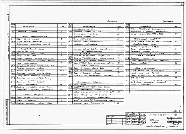 Состав фльбома. Типовой проект 816-1-110.87Альбом 3 Силовое электрооборудование. Электрическое освещение. Автоматизация производства. Связь и сигнализация. Чертежи заданий заводам-изготовителям на электрооборудование, КИП и автоматику