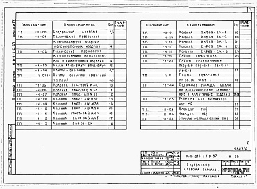 Состав фльбома. Типовой проект 816-1-110.87Альбом 4 Чертежи индустриальных строительных конструкций и изделий