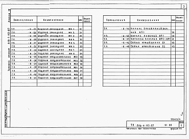 Состав фльбома. Типовой проект 816-1-110.87Альбом 4 Чертежи индустриальных строительных конструкций и изделий