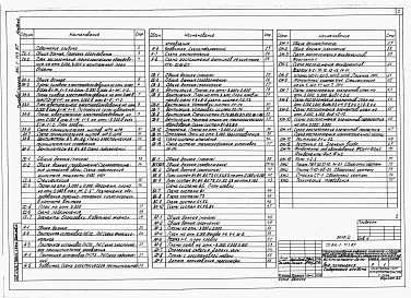 Состав фльбома. Типовой проект 816-1-112.87Альбом 6 Примененный из 816-1-113.87 ВСПОМОГАТЕЛЬНО-БЫТОВЫЕ ПОМЕЩЕНИЯ. Технологические м электротехнические решения. Связь и сигнализация. Автоматизация. Отопление и вентиляция. Внутренние водопровод и канализация. Архитектурные решения. Конструкции желез