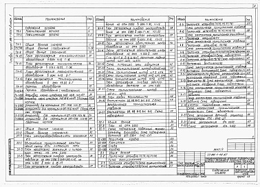 Состав фльбома. Типовой проект 816-1-112.87Альбом 1 Пояснительная записка. Технологические решения. Электротехнические решения. Связь и сигнализация. Автоматизация 