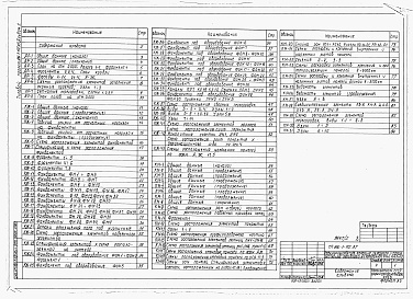 Состав фльбома. Типовой проект 816-1-112.87Альбом 2 Архитектурно-строительные решения. Конструкции железобетонные и металлические 