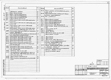 Состав фльбома. Типовой проект 816-1-112.87Альбом 3 Отопление и вентиляция. Внутренние водопровод и канализация. Технологические решения автоматического пожаротушения. Технологические коммуникации 