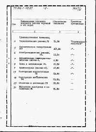 Состав фльбома. Типовой проект 816-1-112.87Альбом 9 Ведомости потребности в материалах