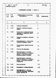 Состав фльбома. Типовой проект 816-1-112.87Альбом 11 Сметы (части 1 и 2) 