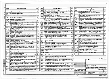 Состав фльбома. Типовой проект 816-1-113.87Альбом 1 Пояснительная записка. Технологические решения. Электротехнические решения. Связь и сигнализация. Автоматизация 