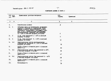 Состав фльбома. Типовой проект 816-1-113.87Альбом 11 Сметы (части 1 и 2) 