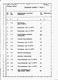 Состав фльбома. Типовой проект 816-1-113.87Альбом 11 Сметы (части 1 и 2) 