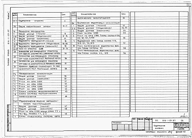 Состав фльбома. Типовой проект 816-1-124.87Альбом 1 Общая пояснительная записка. ПРОИЗВОДСТВЕННЫЕ ПОМЕЩЕНИЯ. Технология производства. Технологические коммуникации. Внутренние водопровод и канализация. Технологические решения автоматического пожаротушения