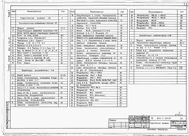 Состав фльбома. Типовой проект 816-1-124.87Альбом 2 ПРОИЗВОДСТВЕННЫЕ ПОМЕЩЕНИЯ. Архитектурные решения. Конструкции железобетонные. Конструкции металлические