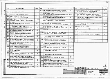 Состав фльбома. Типовой проект 816-1-124.87Альбом 4 ПРОИЗВОДСТВЕННЫЕ ПОМЕЩЕНИЯ. Силовое электрооборудование. Электрическое освещение. Автоматизация производства. Связь и сигнализация