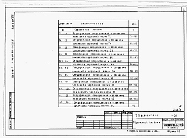 Состав фльбома. Типовой проект 816-1-124.87Альбом 8 Спецификации обородувания