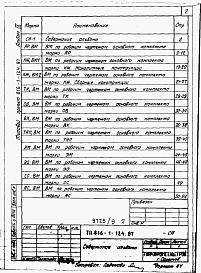 Состав фльбома. Типовой проект 816-1-124.87Альбом 9 Ведомости потребности в материалах