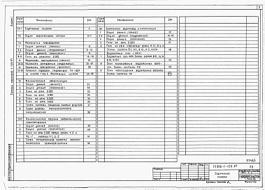 Состав фльбома. Типовой проект 816-1-128.87Альбом 1 Общая пояснительная записка. ПРОИЗВОДСТВЕННЫЕ ПОМЕЩЕНИЯ. Технология производства. Технологические коммуникации. Внутренние водопровод и канализация. Технологические решения автоматического пожаротушения 