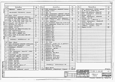 Состав фльбома. Типовой проект 816-1-128.87Альбом 2 ПРОИЗВОДСТВЕННЫЕ ПОМЕЩЕНИЯ. Архитектурные решения. Конструкции железобетонные. Конструкции металлические 