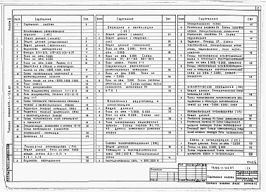 Состав фльбома. Типовой проект 816-1-128.87Альбом 5 БЫТОВЫЕ ПОМЕЩЕНИЯ. Архитектурно-строительные решения. Технология производства. Отопление и вентиляция. Внутренние водопровод и канализация. Силовое электрооборудование. Электрическое освещение. Автоматизация производства. Связь и сигнализация 