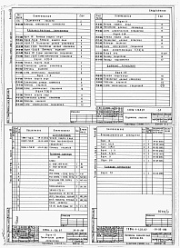 Состав фльбома. Типовой проект 816-1-129.87Альбом 7 Примененный из 816-1-128.87 Чертежи заданий заводам изготовителям на электрооборудование, КИП и автоматику 