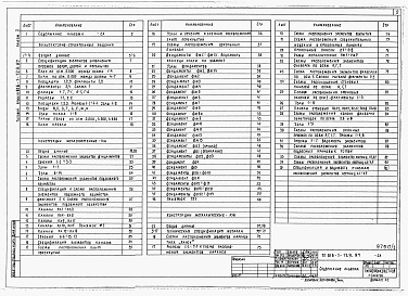 Состав фльбома. Типовой проект 816-1-129.87Альбом 2 ПРОИЗВОДСТВЕННЫЕ ПОМЕЩЕНИЯ. Архитектурные решения. Конструкции железобетонные. Конструкции металлические 