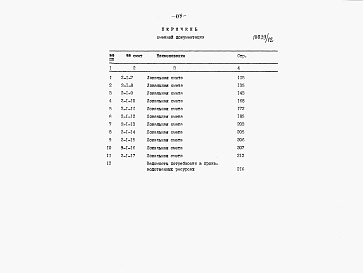 Состав фльбома. Типовой проект 409-14-59.87Альбом 6 Сметы. Производственная часть. Часть 1 книги 1, 2 