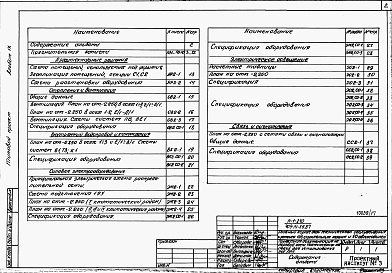 Состав фльбома. Типовой проект 409-14-59.87Альбом 9 Проектная документация на перевод технического подполья для использования под ПРУ