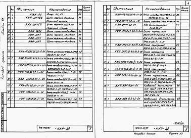 Состав фльбома. Типовой проект 409-14-59.87Альбом 8 Чертежи строительных изделий заводского изготовления 