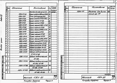 Состав фльбома. Типовой проект 409-14-59.87Альбом 8 Чертежи строительных изделий заводского изготовления 