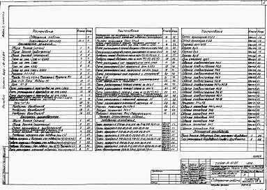 Состав фльбома. Типовой проект 409-14-62.87Альбом 2 Пристройка административно-бытовых помещений. Архитектурно-строительная и технологическая части. Часть 3