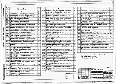 Состав фльбома. Типовой проект 409-14-62.87Альбом 3 Отопление, вентиляция, водопровод и канализация. Установка автоматического пожаротушения. Производственная часть. Общие чертежи. Часть 1 