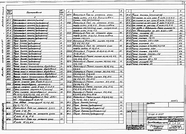 Состав фльбома. Типовой проект 409-14-62.87Альбом 3 Отопление, вентиляция, водопровод и канализация. Установка автоматического пожаротушения. Производственная часть. Часть 2