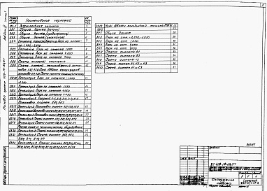 Состав фльбома. Типовой проект 409-14-62.87Альбом 3 Отопление, вентиляция, водопровод и канализация. Установка автоматического пожаротушения. Пристройка административно-бытовых помещений. Часть 3