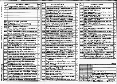 Состав фльбома. Типовой проект 409-14-62.87Альбом 4 Электрооборудование и электрическое освещение, автоматизация, автоматическое пожаротушение и пожарная сигнализация, устройства связи и сигнализации. Производственная часть. Часть 2