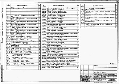 Состав фльбома. Типовой проект 409-14-62.87Альбом 4 Электрооборудование и электрическое освещение, автоматизация, автоматическое пожаротушение и пожарная сигнализация, устройства связи и сигнализации. Пристройка административно-бытовых помещений. Часть 3 