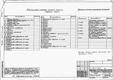 Состав фльбома. Типовой проект 409-14-62.87Альбом 5 Решения по механизации транспорта 