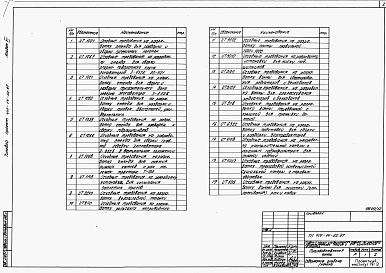 Состав фльбома. Типовой проект 409-14-62.87Альбом 6 Исходные требования на разработку нестандартизированного оборудования 