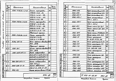 Состав фльбома. Типовой проект 409-14-62.87Альбом 7 Чертежи строительных изделий заводского изготовления