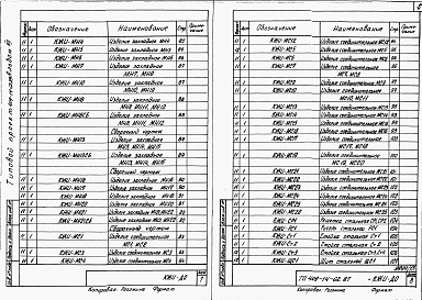 Состав фльбома. Типовой проект 409-14-62.87Альбом 7 Чертежи строительных изделий заводского изготовления