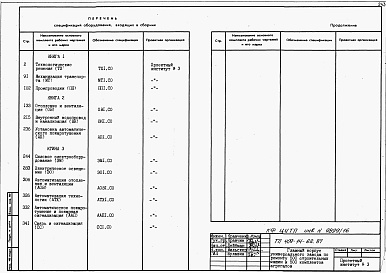 Состав фльбома. Типовой проект 409-14-62.87Альбом 8 Спецификации оборудования.  Пристройка административно-бытовых помещений. Часть 2.