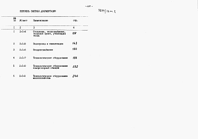 Состав фльбома. Типовой проект 409-14-62.87Альбом 9 Сметы. Производственная часть. Часть 1 книги 1, 2, 3 