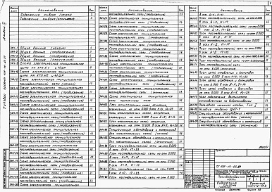 Состав фльбома. Типовой проект 409-14-63.87Альбом 4 Электрооборудование и электрическое освещение, автоматизация, автоматическое пожаротушение и пожарная сигнализация, устройства связи и сигнализации. Производственная часть. Часть 2 