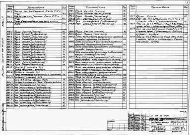 Состав фльбома. Типовой проект 409-14-63.87Альбом 4 Электрооборудование и электрическое освещение, автоматизация, автоматическое пожаротушение и пожарная сигнализация, устройства связи и сигнализации. Производственная часть. Часть 2 