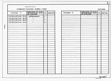 Состав фльбома. Типовой проект 705-1-237.13.91Альбом 3  Спецификации оборудования    