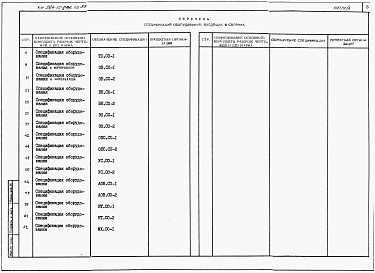 Состав фльбома. Типовой проект 264-12-296.13.88Альбом 3 Спецификация оборудования