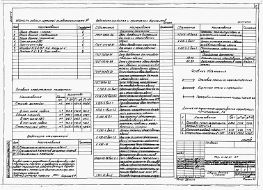 Состав фльбома. Типовой проект 709-4-20.91Альбом 2 Архитектурные решения. Конструкции железобетонные. Отопление и вентиляция. Внутренние водопровод и канализация.