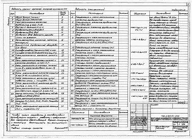 Состав фльбома. Типовой проект 709-4-20.91Альбом 2 Архитектурные решения. Конструкции железобетонные. Отопление и вентиляция. Внутренние водопровод и канализация.