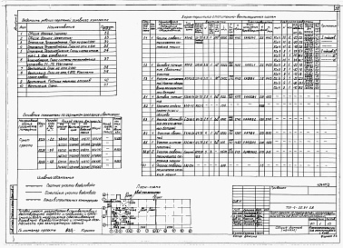 Состав фльбома. Типовой проект 709-4-20.91Альбом 2 Архитектурные решения. Конструкции железобетонные. Отопление и вентиляция. Внутренние водопровод и канализация.