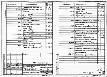 Состав фльбома. Типовой проект 709-4-20.91Альбом 3 Задание заводу-изготовителю щитов