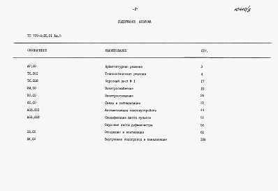 Состав фльбома. Типовой проект 709-4-20.91Альбом 5 Спецификации оборудования