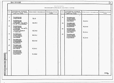 Состав фльбома. Типовой проект 214-1-511.13.90Альбом 4  Спецификации оборудования     