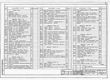 Состав фльбома. Типовой проект 214-2-200.13.90.Альбом 1  Аритектурно-строительные, санитарно-технические, электротехнические и технологические чертежи     