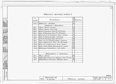 Состав фльбома. Типовой проект 215-1-242Альбом 2  Отопление и вентиляция, водопровод и канализация   